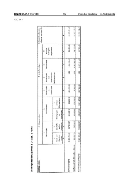 Datei:2017 CSU.pdf