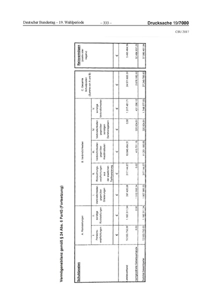Datei:2017 CSU.pdf