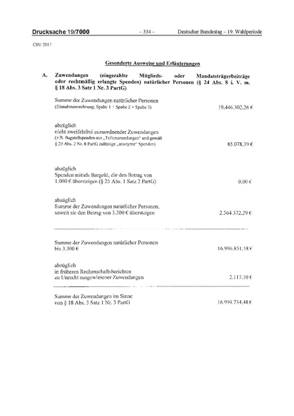 Datei:2017 CSU.pdf