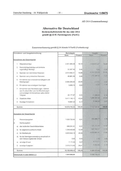 Datei:2014 AfD.pdf