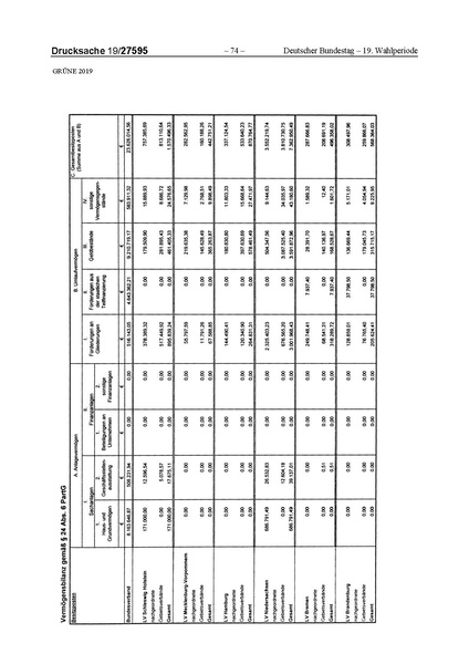 Datei:2019 Grüne.pdf