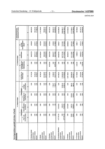 Datei:2019 Grüne.pdf