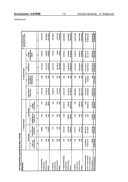 Datei:2019 Grüne.pdf