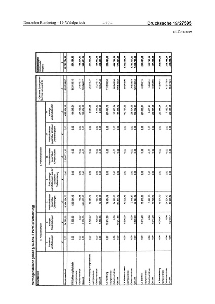 Datei:2019 Grüne.pdf