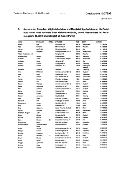 Datei:2019 Grüne.pdf