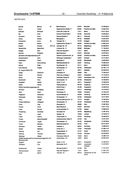 Datei:2019 Grüne.pdf
