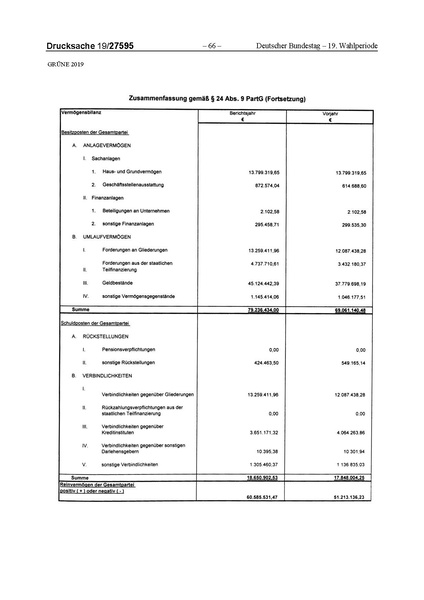 Datei:2019 Grüne.pdf