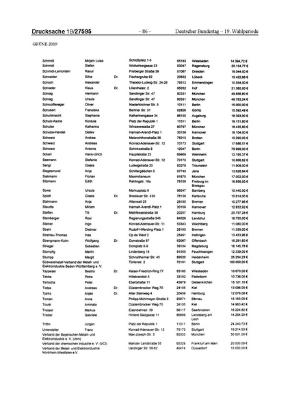 Datei:2019 Grüne.pdf