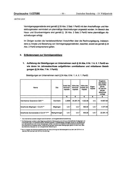 Datei:2019 Grüne.pdf
