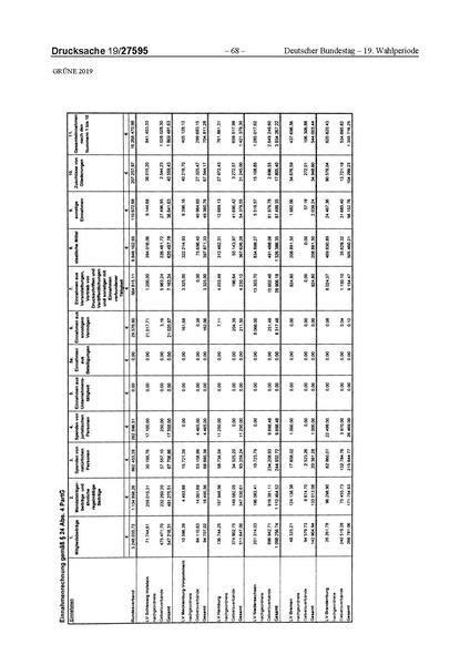 Datei:2019 Grüne.pdf
