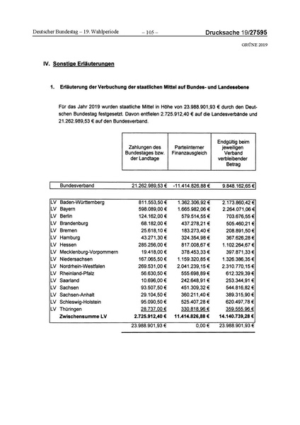 Datei:2019 Grüne.pdf