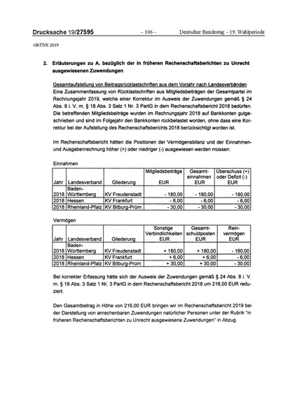 Datei:2019 Grüne.pdf