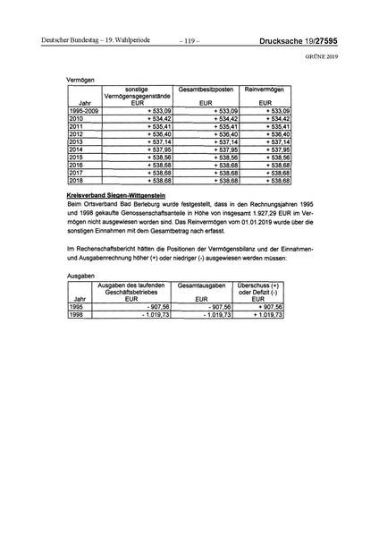 Datei:2019 Grüne.pdf