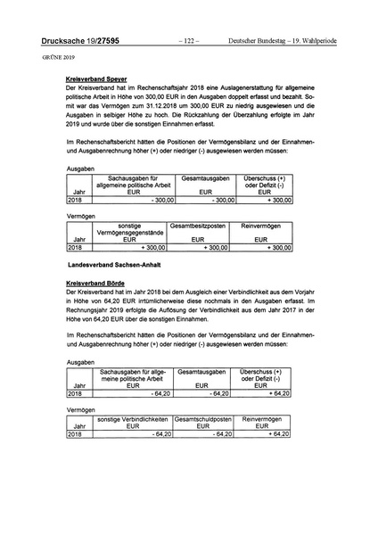 Datei:2019 Grüne.pdf