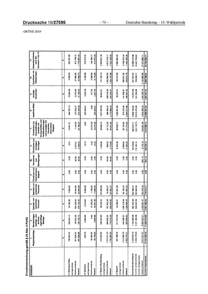 Datei:2019 Grüne.pdf