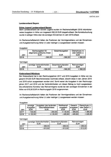 Datei:2019 Grüne.pdf