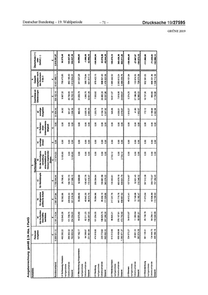 Datei:2019 Grüne.pdf
