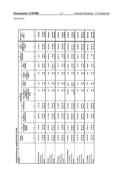 Datei:2019 Grüne.pdf