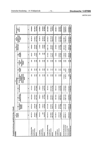 Datei:2019 Grüne.pdf