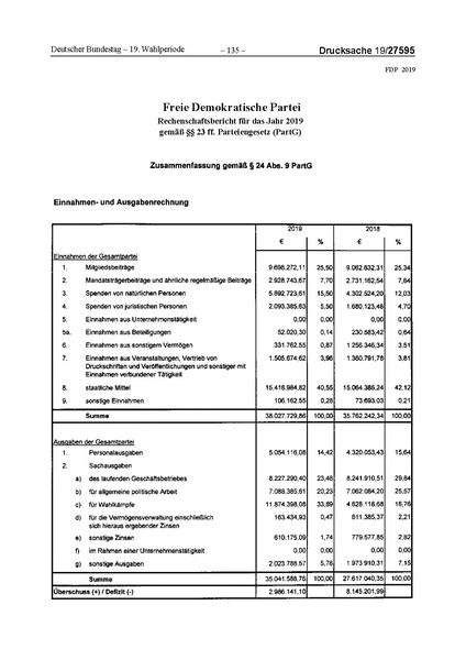 Datei:2019 FDP.pdf