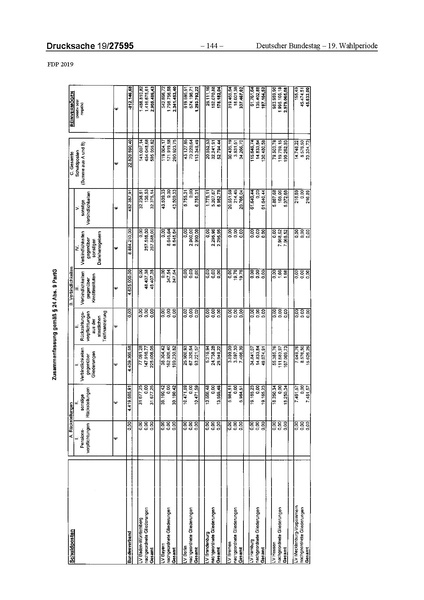 Datei:2019 FDP.pdf
