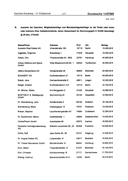 Datei:2019 FDP.pdf