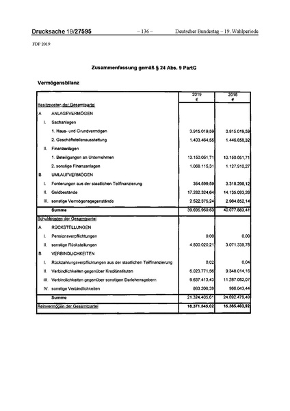 Datei:2019 FDP.pdf