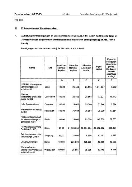 Datei:2019 FDP.pdf