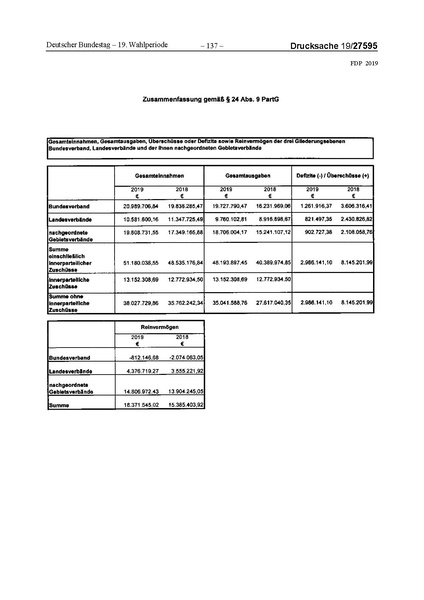 Datei:2019 FDP.pdf