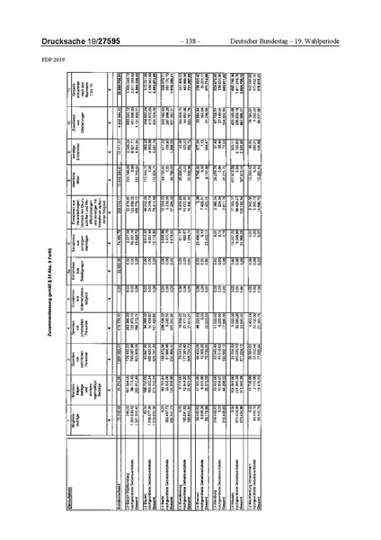 Datei:2019 FDP.pdf