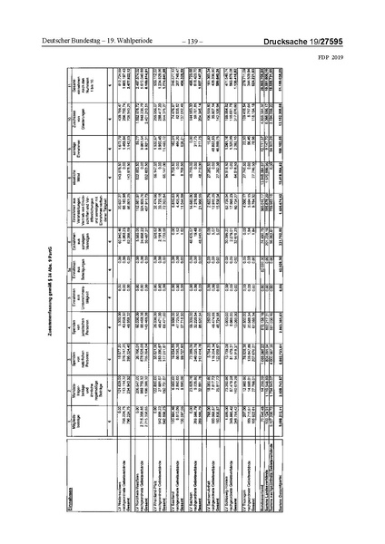 Datei:2019 FDP.pdf