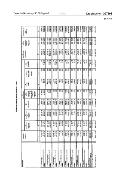 Datei:2019 FDP.pdf