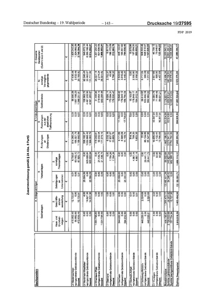 Datei:2019 FDP.pdf