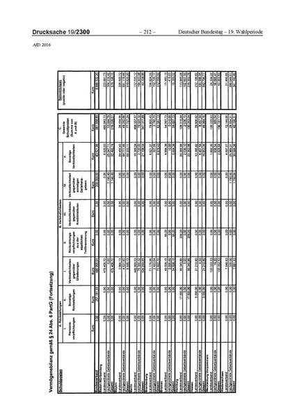 Datei:2016 AfD.pdf