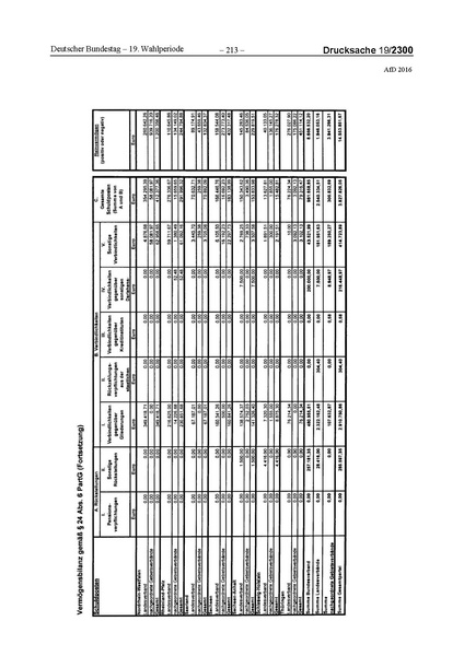 Datei:2016 AfD.pdf