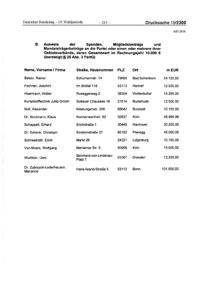 Datei:2016 AfD.pdf