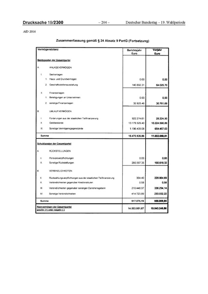 Datei:2016 AfD.pdf
