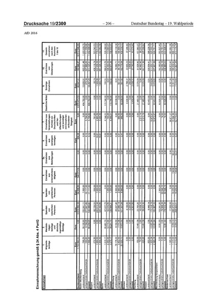 Datei:2016 AfD.pdf