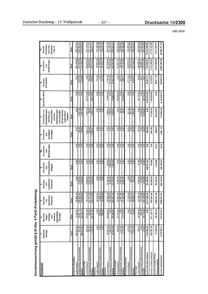 Datei:2016 AfD.pdf