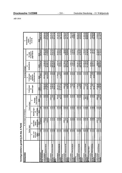 Datei:2016 AfD.pdf