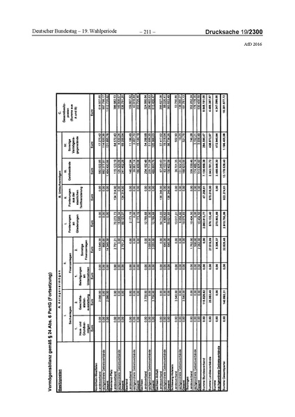 Datei:2016 AfD.pdf