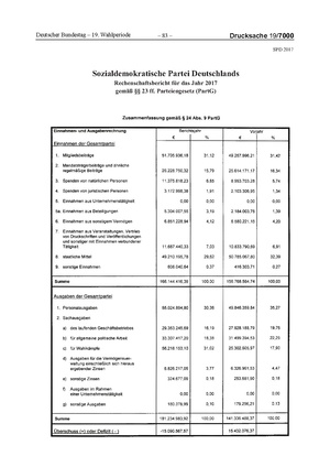 2017 SPD.pdf