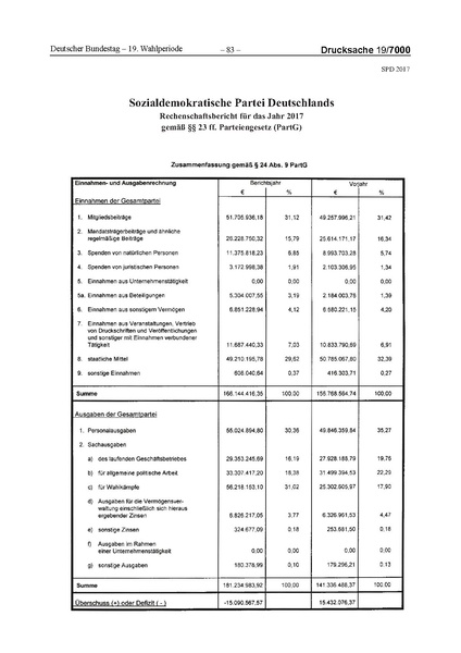 Datei:2017 SPD.pdf