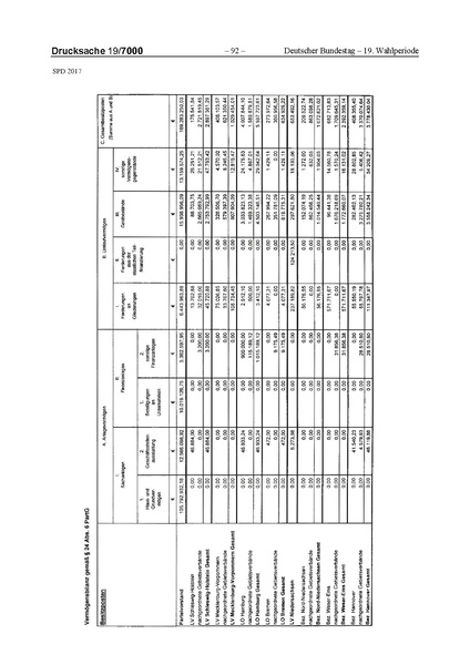 Datei:2017 SPD.pdf