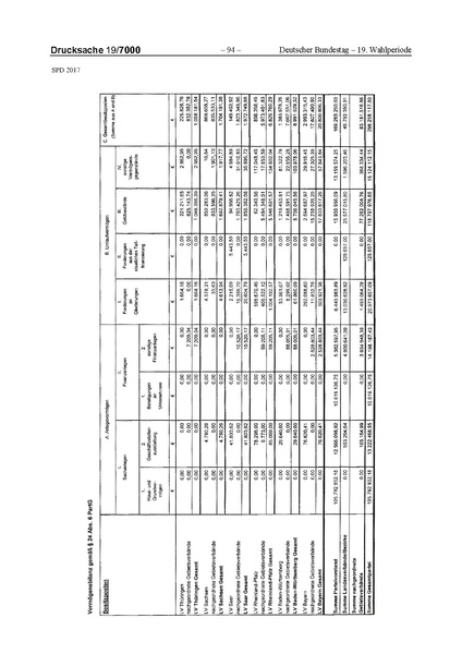 Datei:2017 SPD.pdf