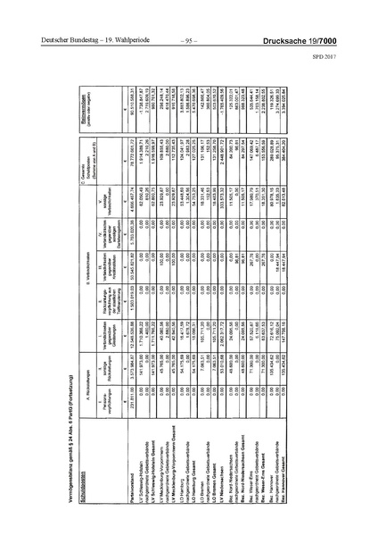 Datei:2017 SPD.pdf