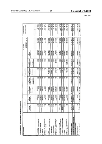 Datei:2017 SPD.pdf