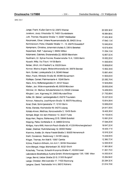 Datei:2017 SPD.pdf