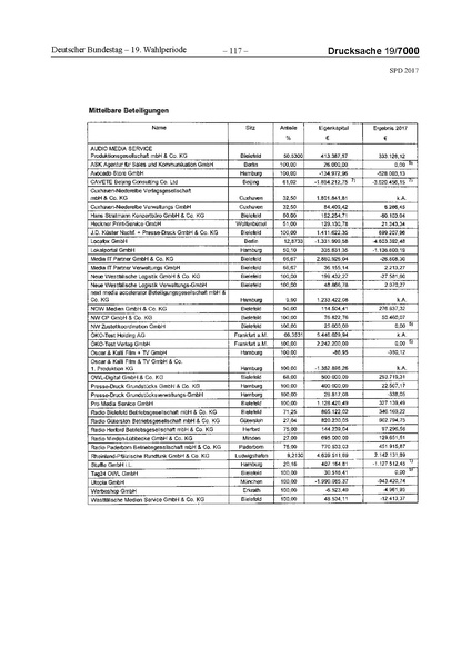 Datei:2017 SPD.pdf