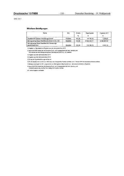 Datei:2017 SPD.pdf